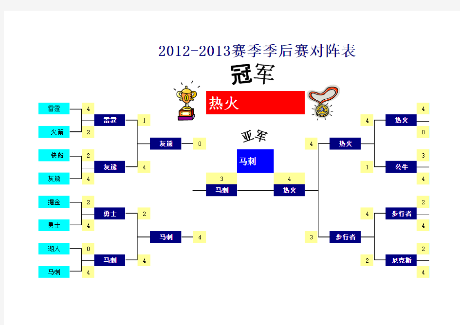 2012-2013NBA赛季季后赛对阵图