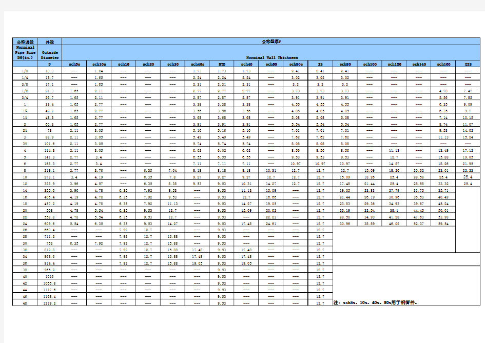 ASME B36.10M美标 钢管 壁厚对照表