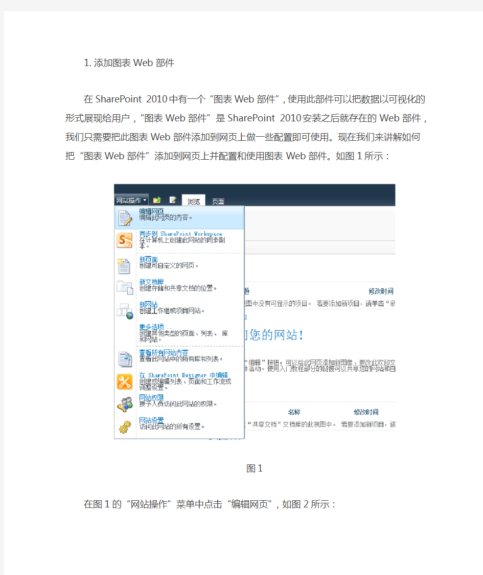 SharePoint 2010 图表Web部件的基本使用方法