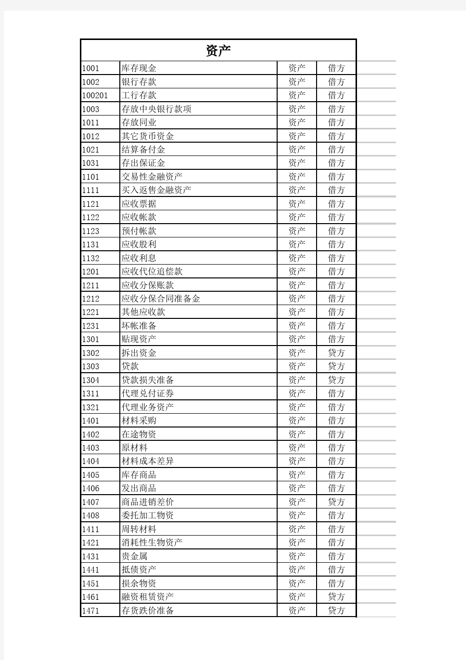 会计科目大全(完整版)