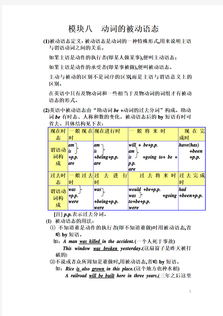 动词被动语态讲解