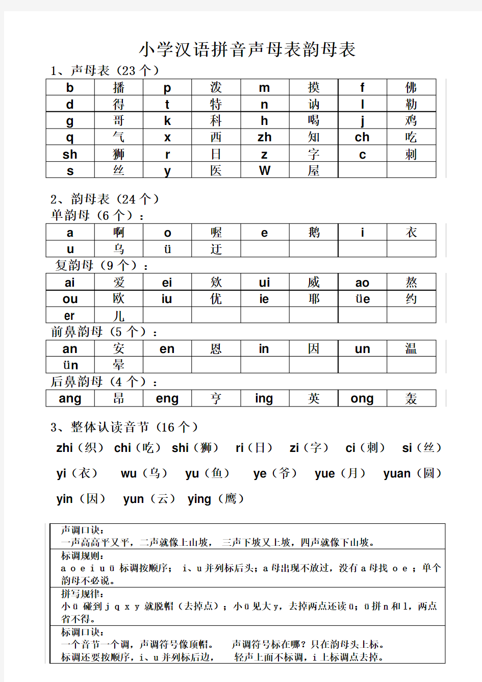 最新小学声母韵母表