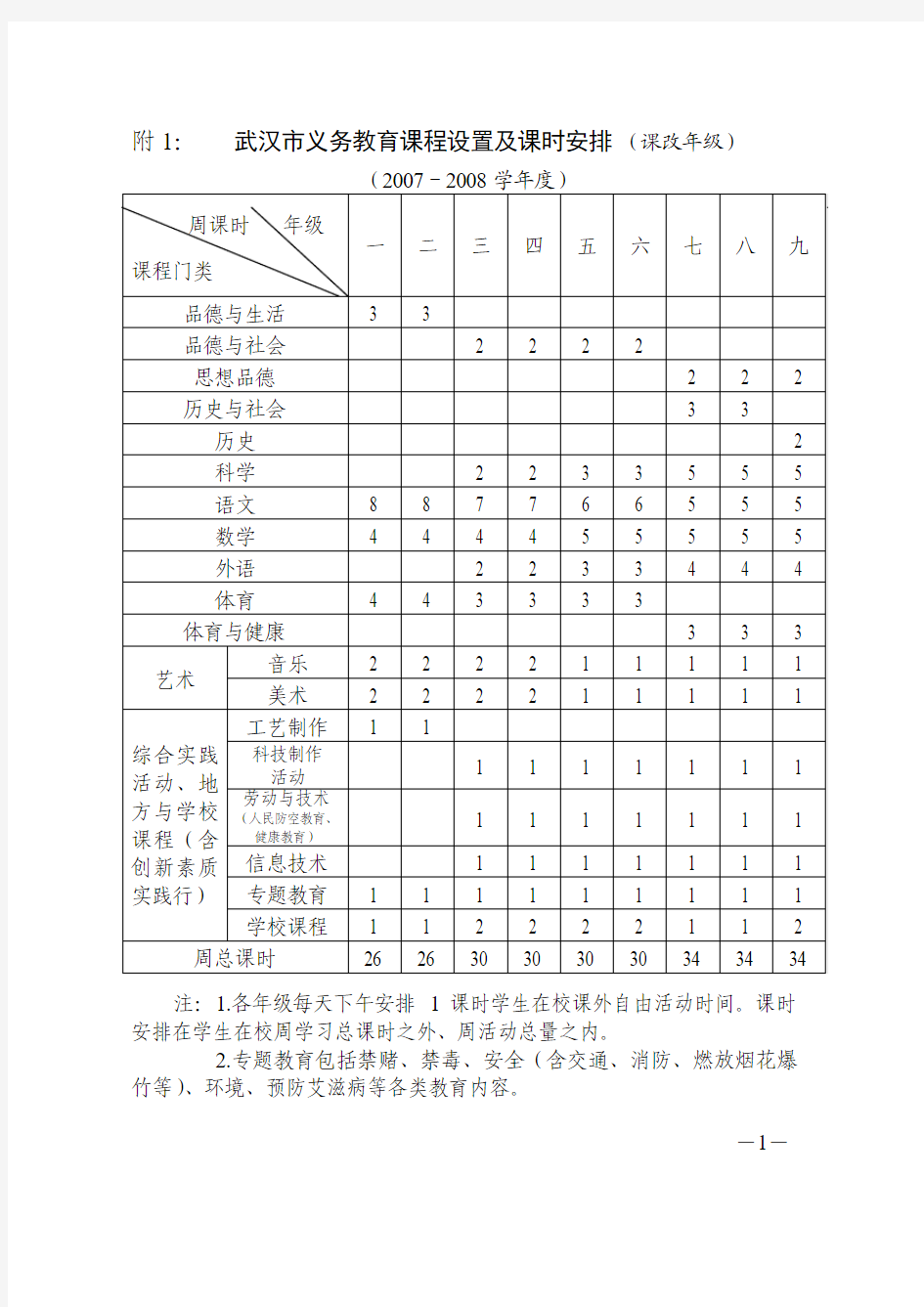 武汉市义务教育课程设置及课时安排