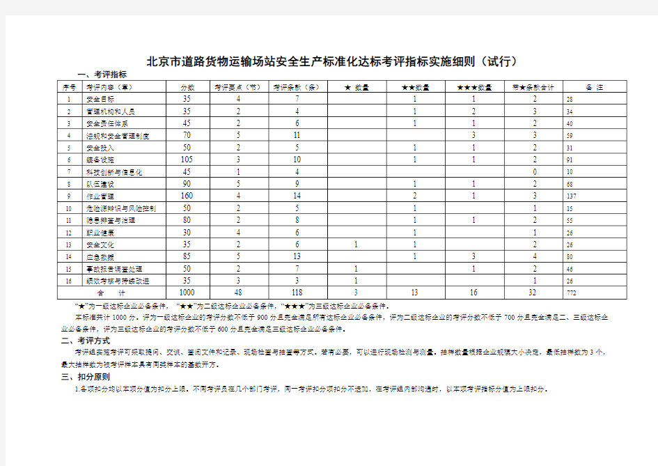 北京市道路货物运输场站安全生产标准化达标考评指标实施细则(试行)130917