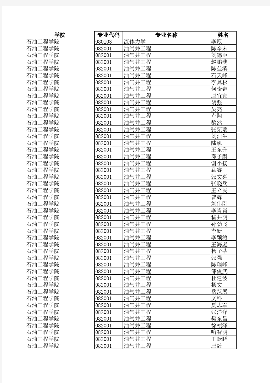 西南石油大学2014录取名单