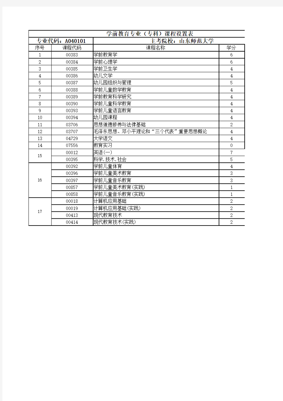 学前教育专业(专科)课程设置表