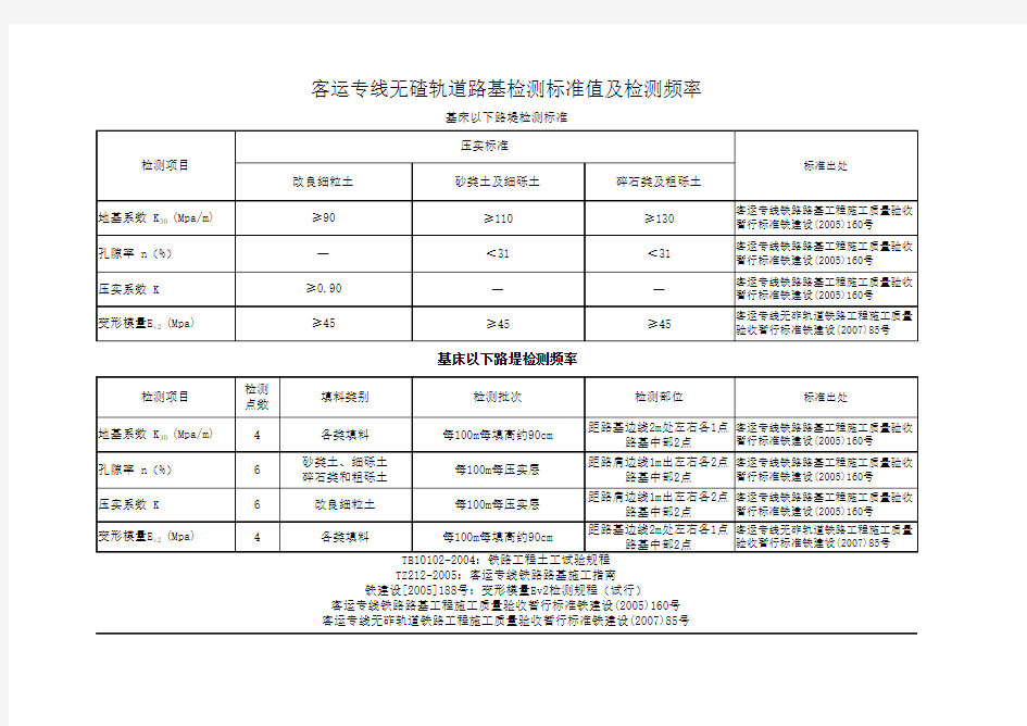 路基检测标准值及频率