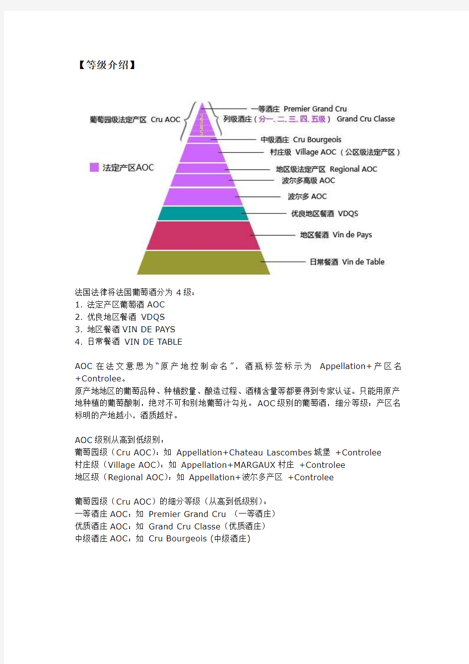 法国红酒等级划分