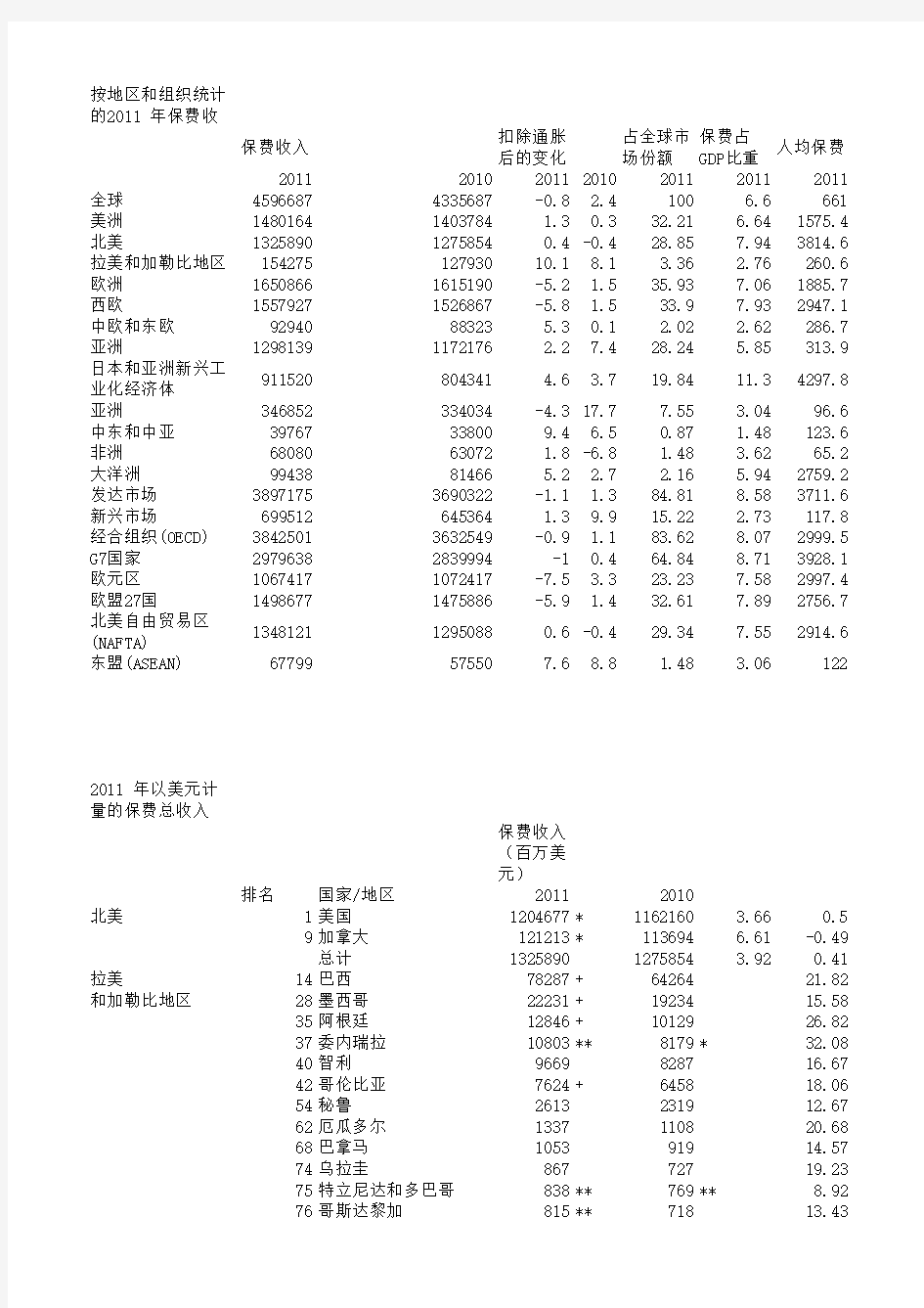 2012年中国保险年鉴(Excel)