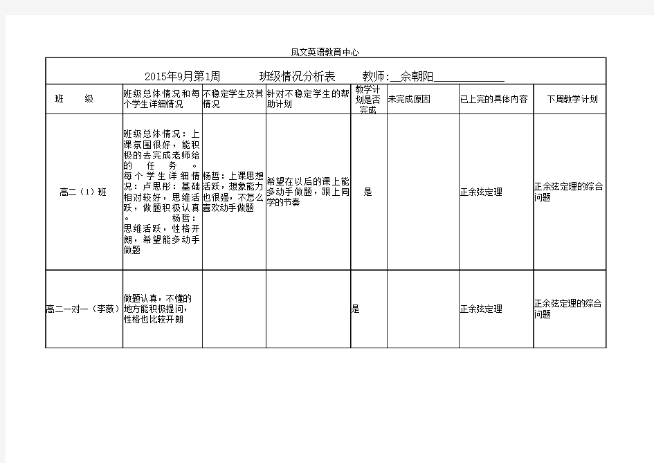 班级情况分析表