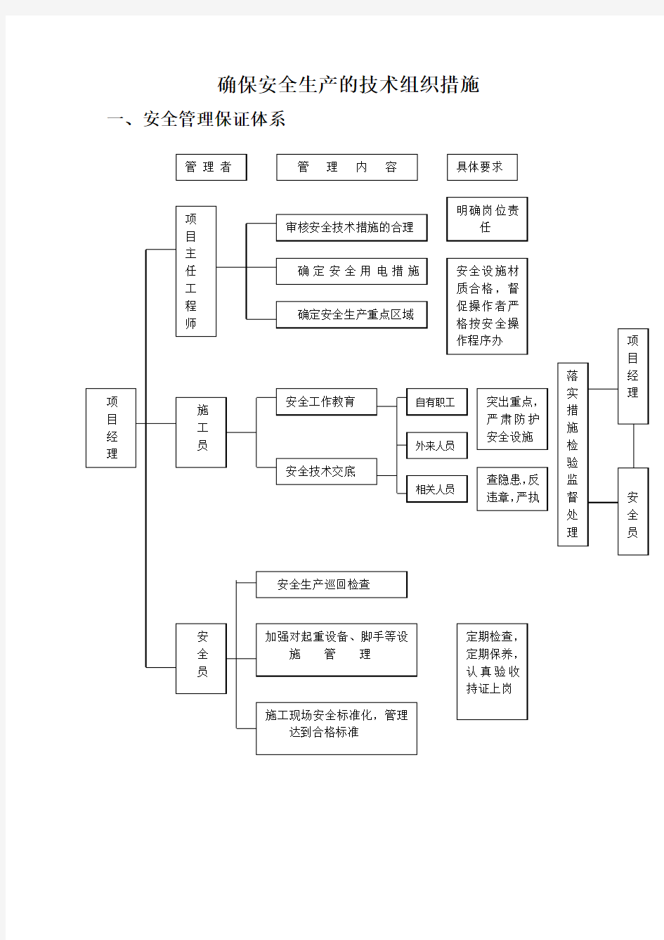 确保安全生产的技术组织措施