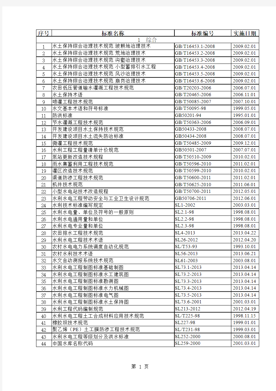 水利工程建设现行技术标准目录-2013年