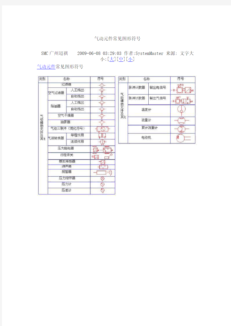 气动元件常见图形符号