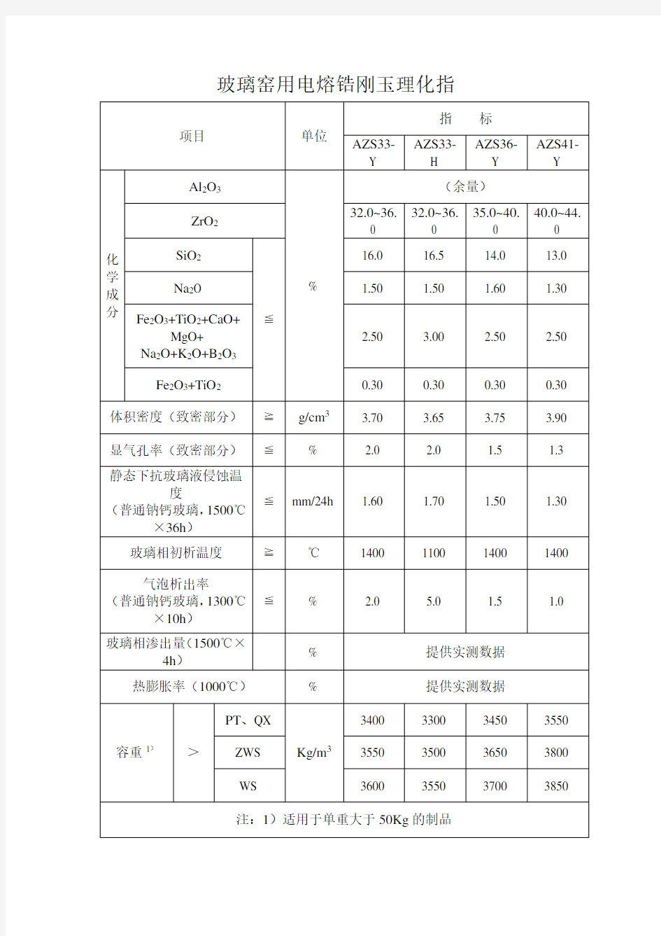 电熔锆刚玉砖理化指标2