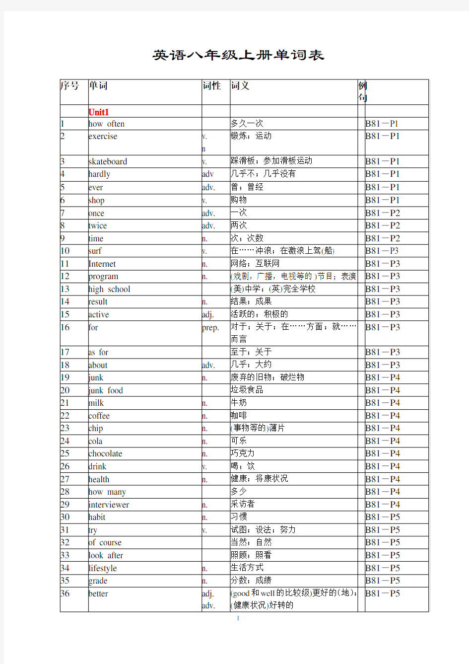 英语八年级上册单词表(人教版)