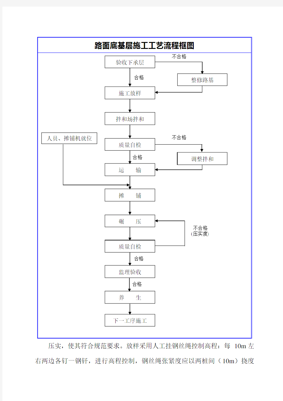 水泥稳定砂砾基层施工组织设计