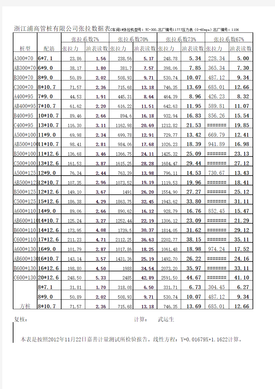 管桩预应力张拉数据表2012.11.22