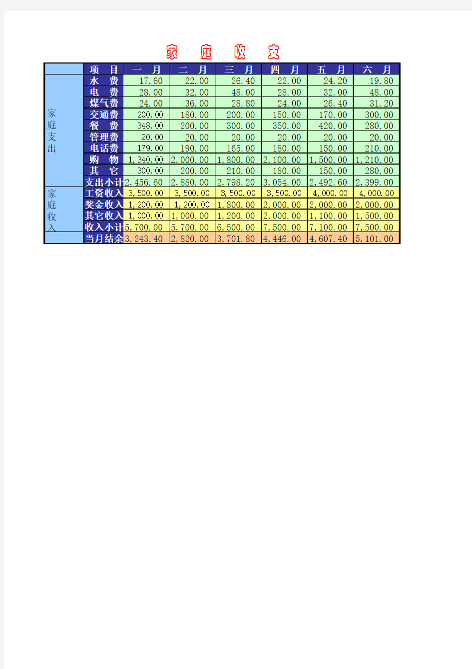 家庭生活收支统计表