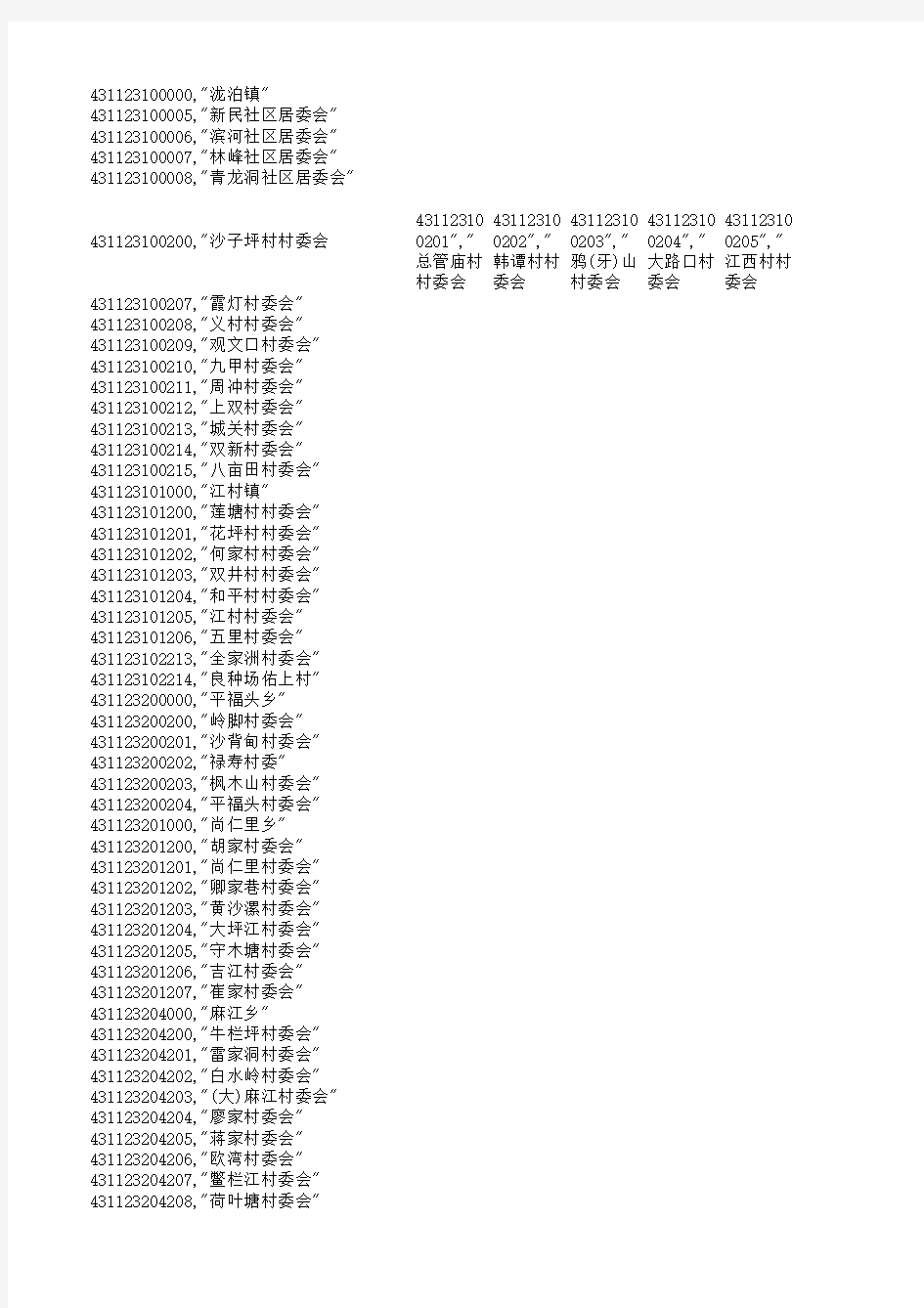 永州市茶林乡行政区划代码表