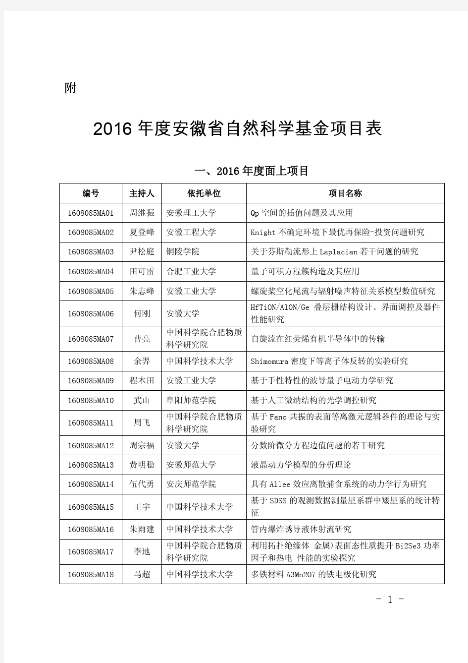 2016年度安徽省自然科学基金项目表