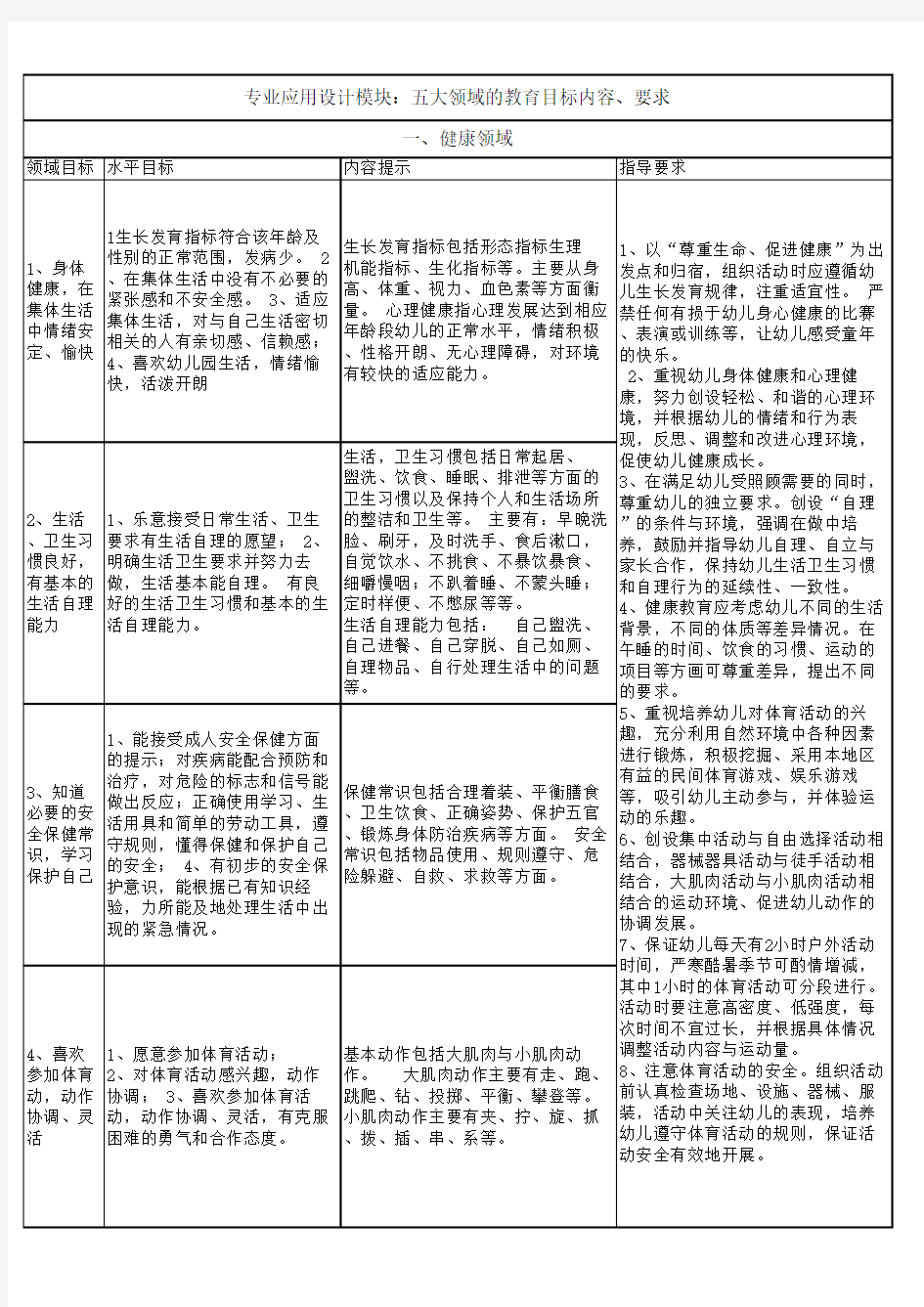 五大领域的教育目标内容要求