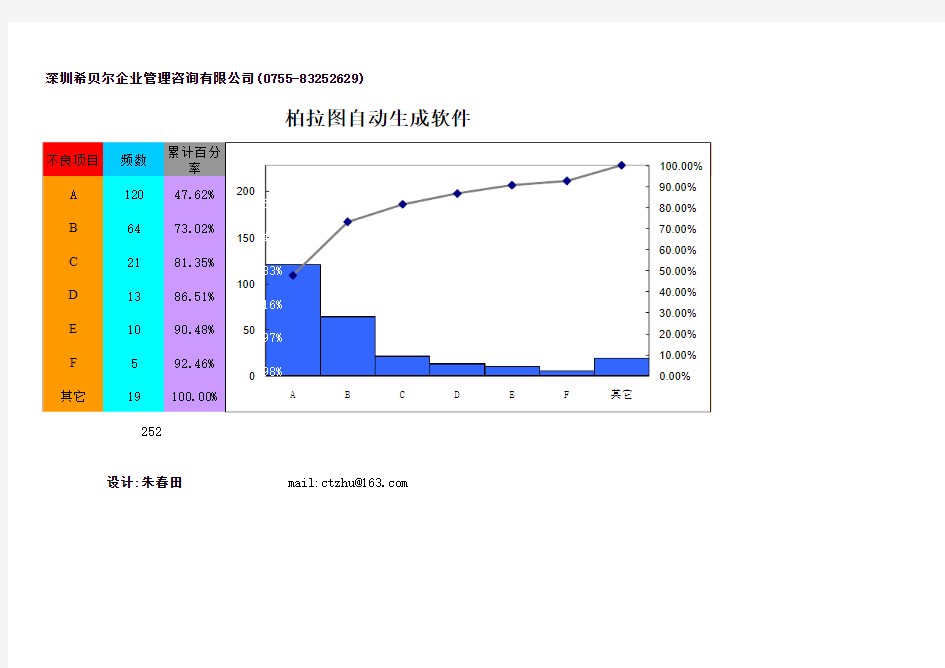 柏拉图自动生成软件