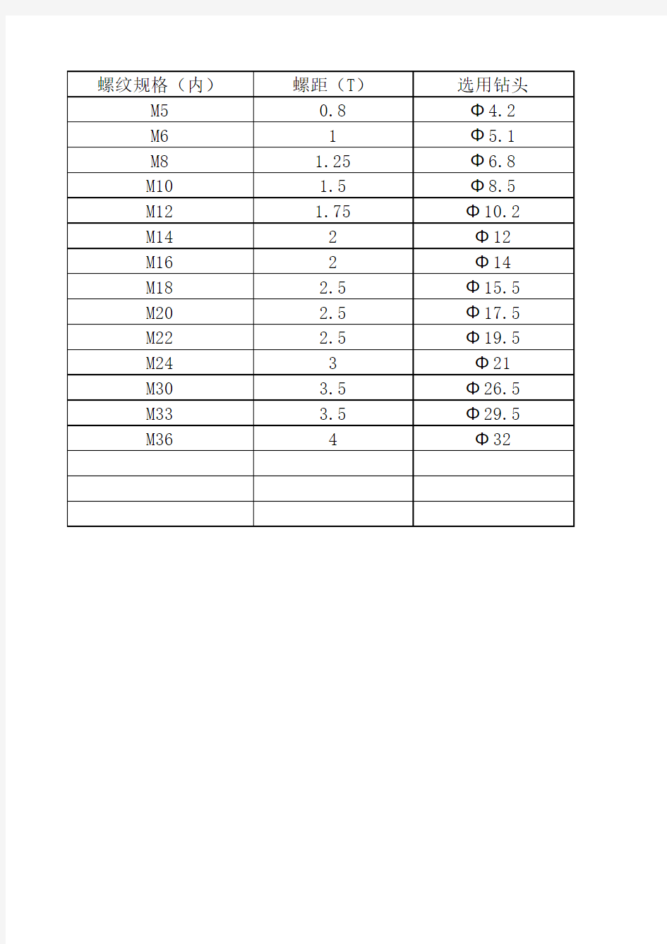 螺纹螺距及选用钻头规格