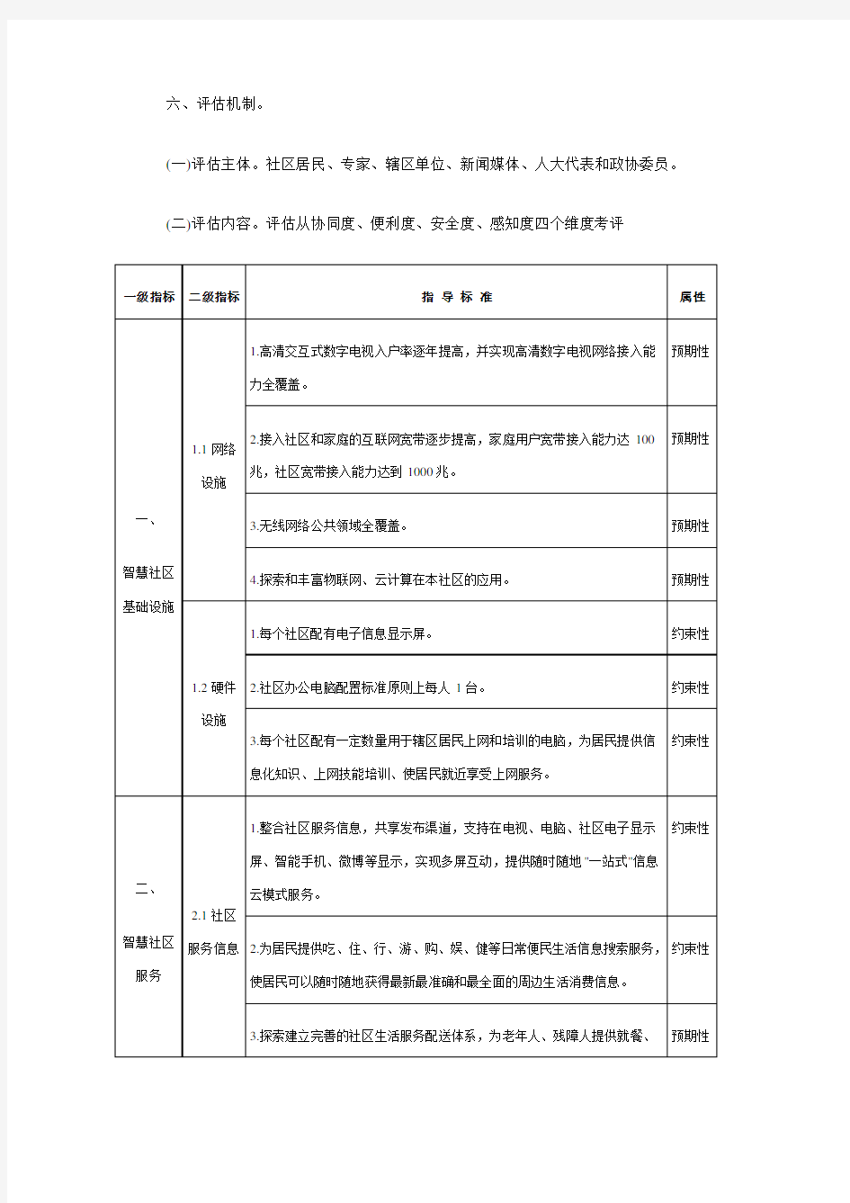 智慧社区指导标准