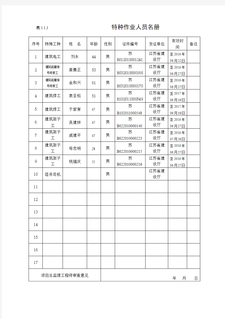 1.1.3特种作业人员名册