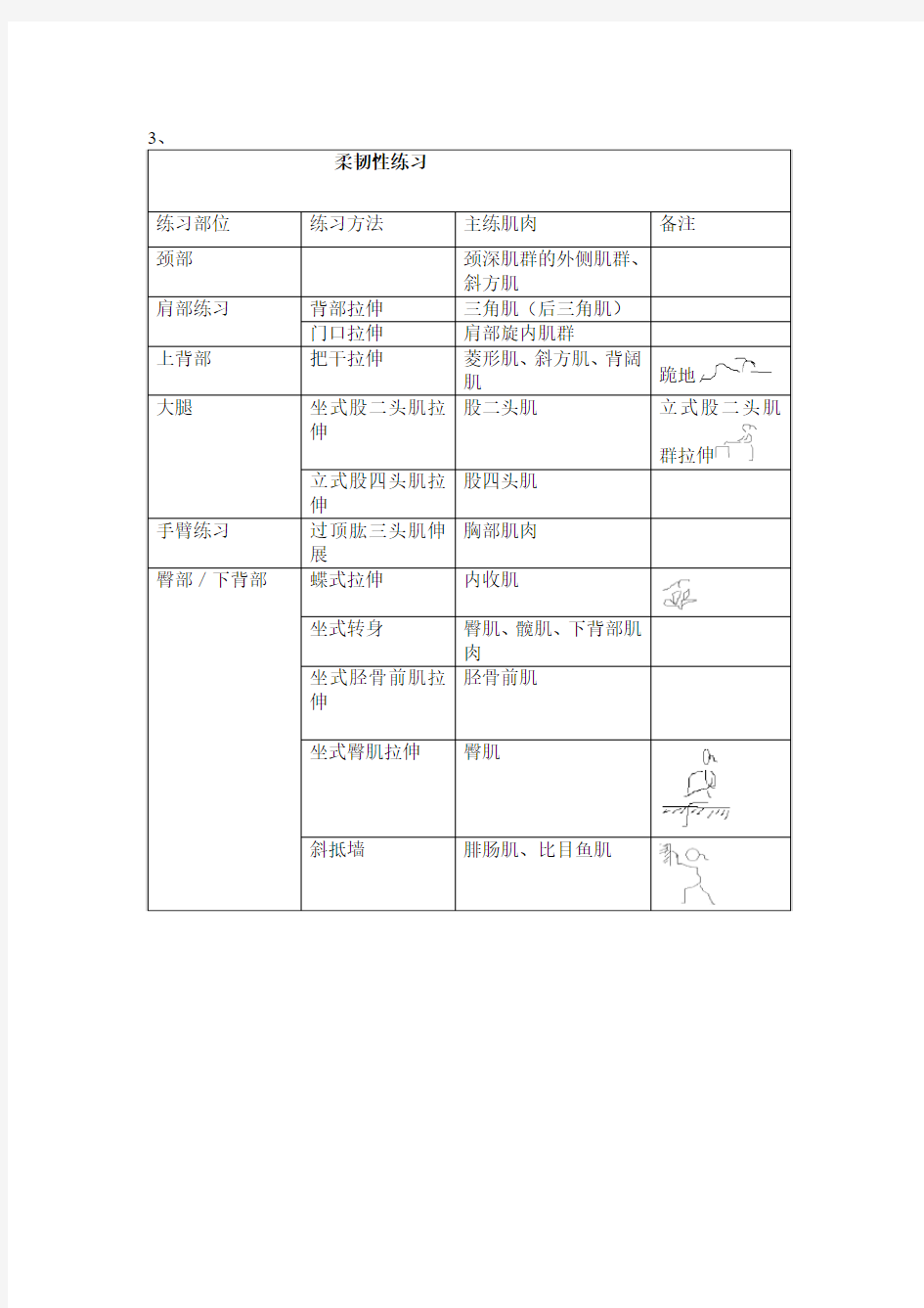 柔韧性练习方法