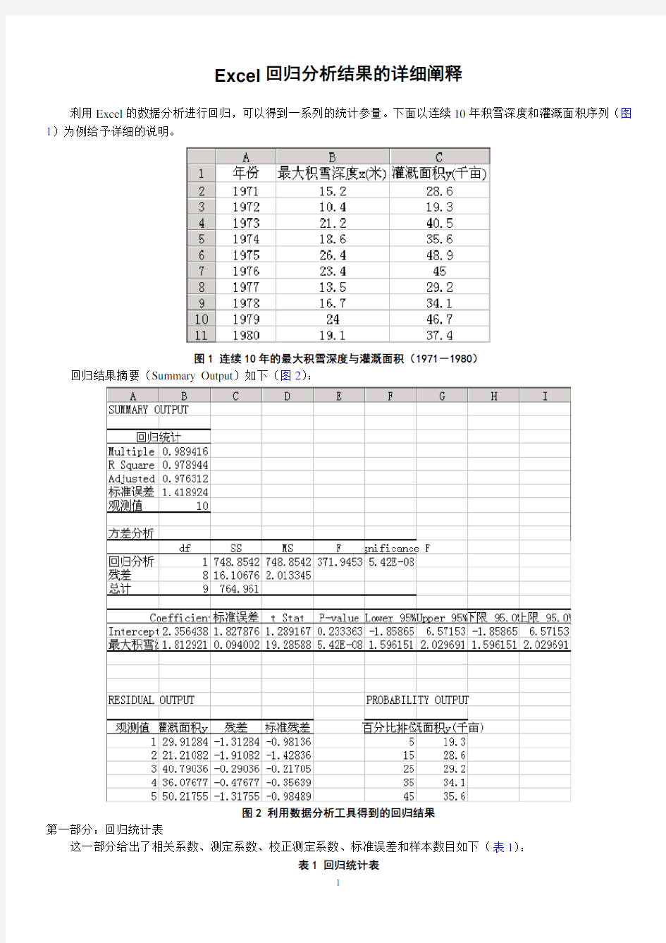 Excel回归分析结果的详细阐释