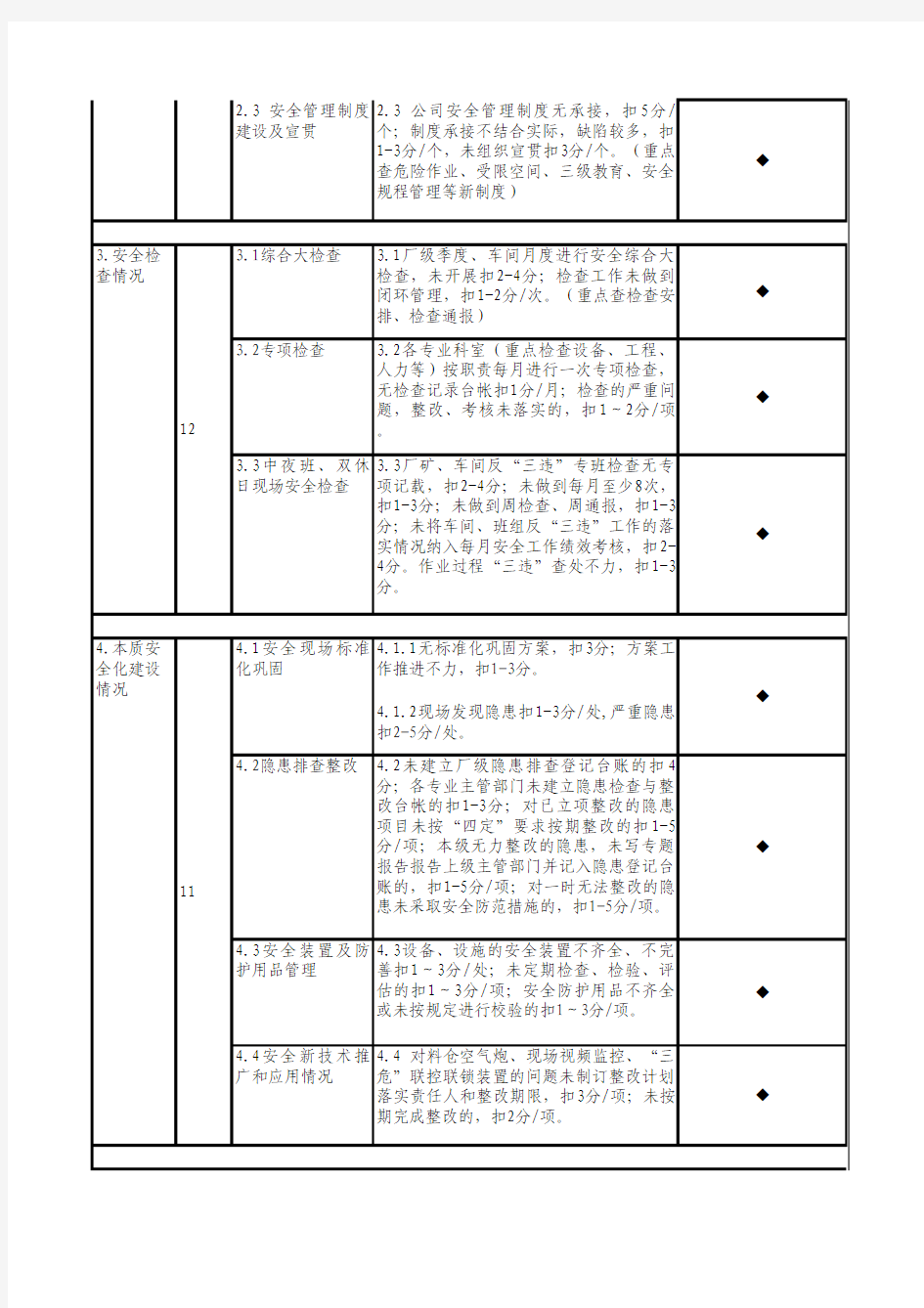 武汉钢铁(集团)公司2010年下半年安全大检查检查表