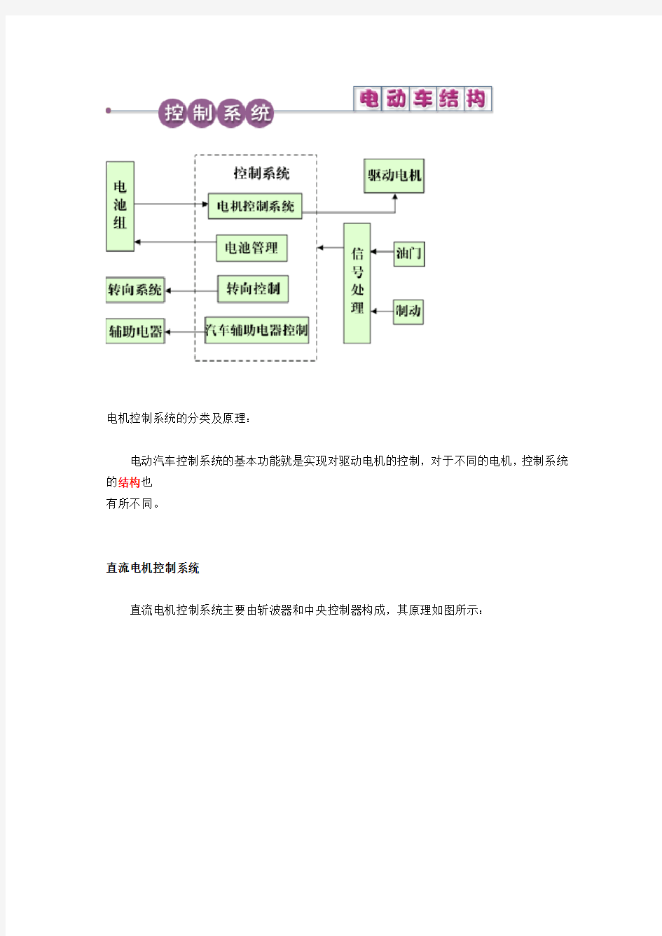 系统控制框图