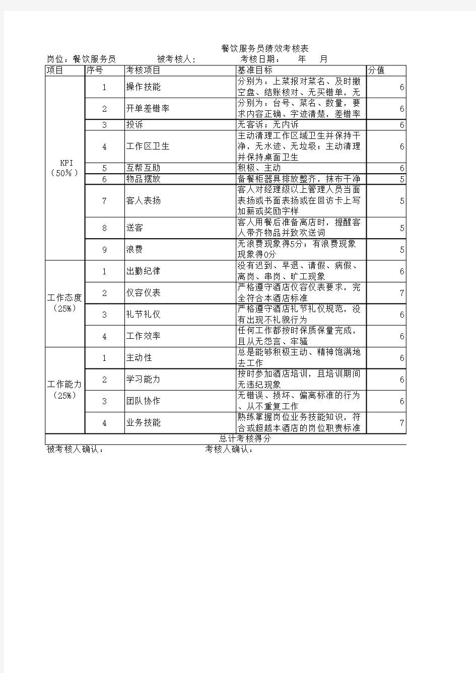 餐饮服务员绩效考核表