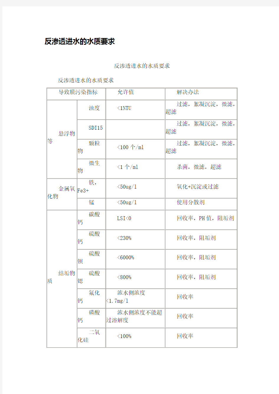 反渗透进水的水质要求