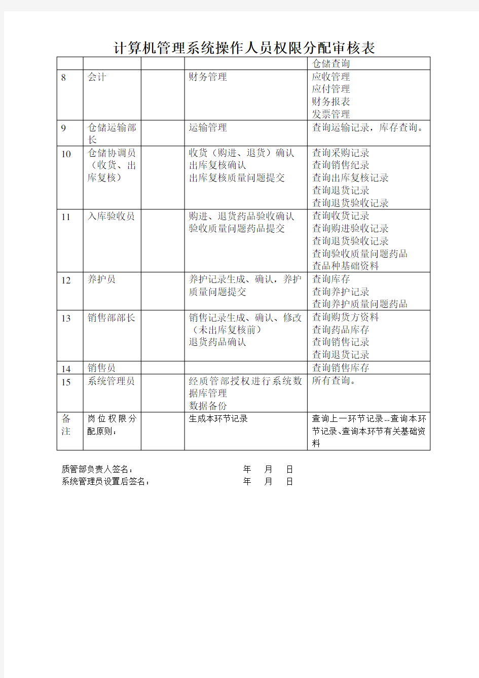 2014计算机管理系统操作人员权限分配表