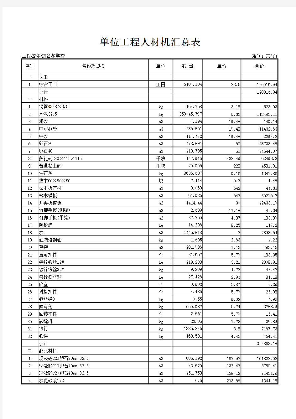 工程人材机汇总表