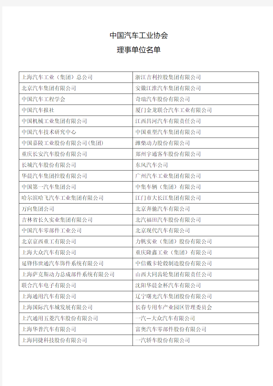 中国汽车工业协会理事名单