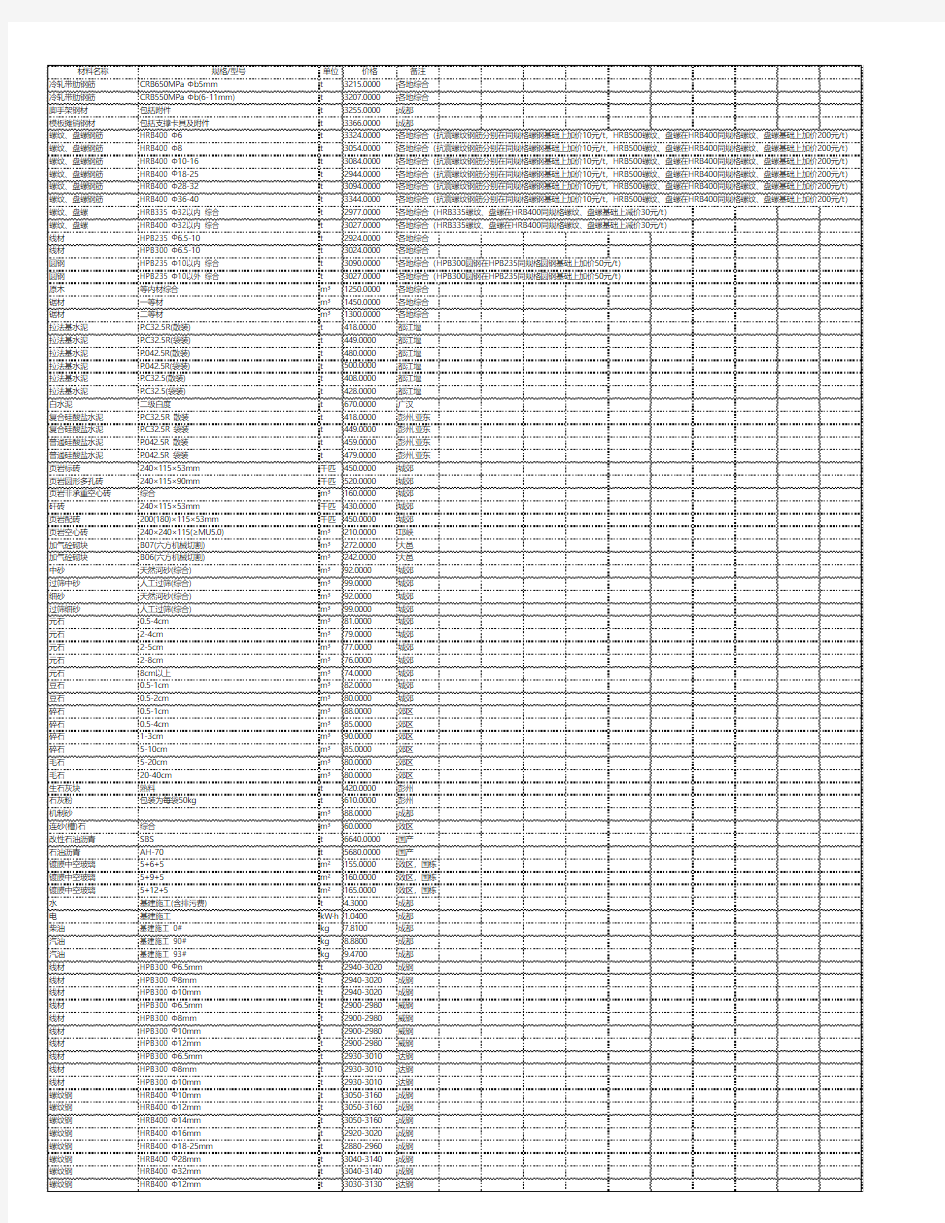 《四川工程造价信息》2014年10月成都材料信息价