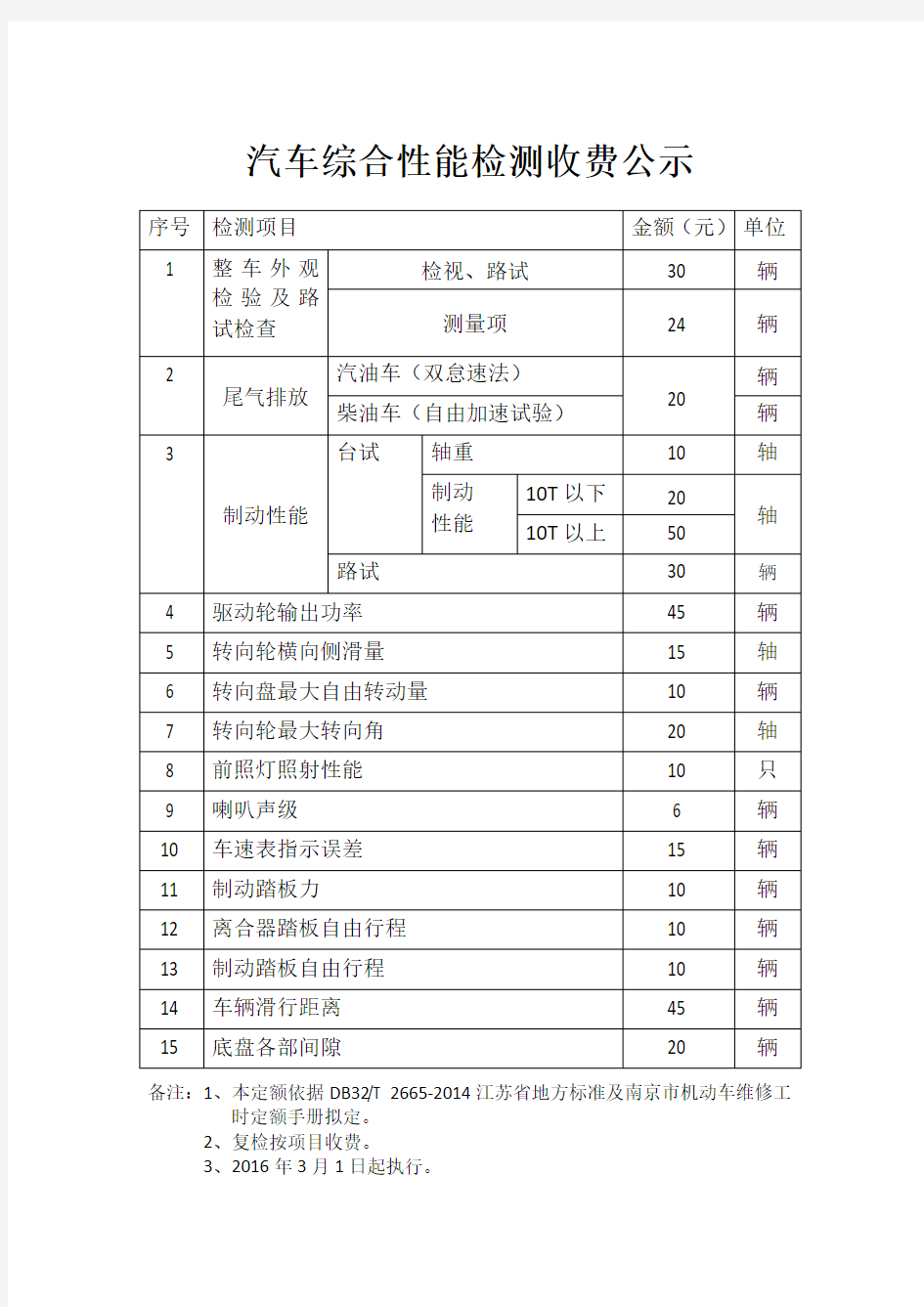 汽车综合性能检测收费公示