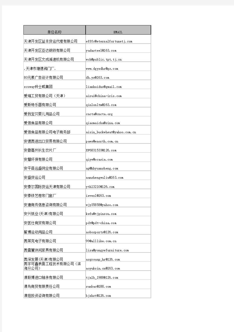 天津市企业电子邮箱名录(2011版)