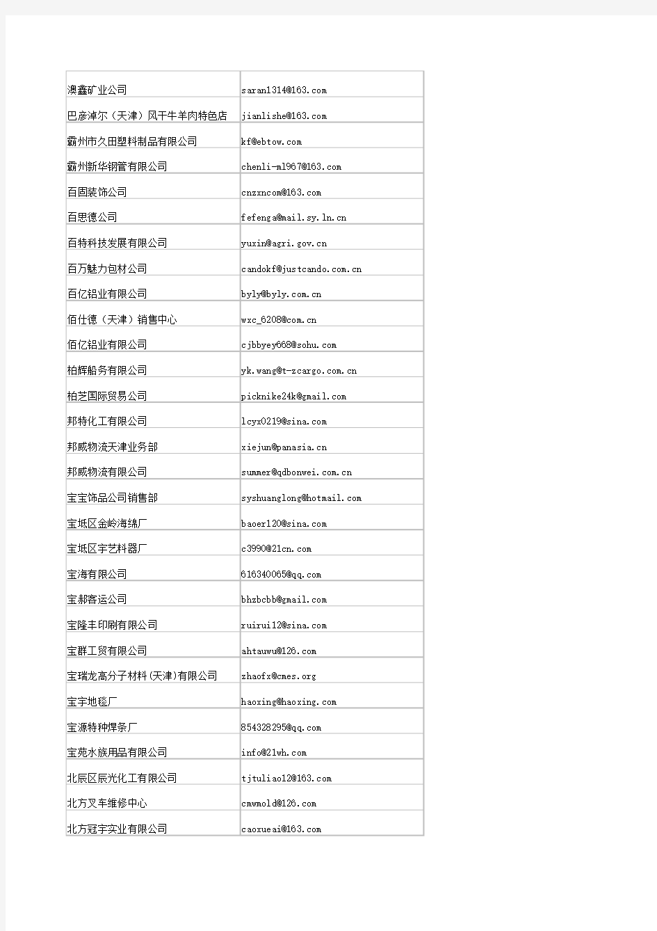 天津市企业电子邮箱名录(2011版)