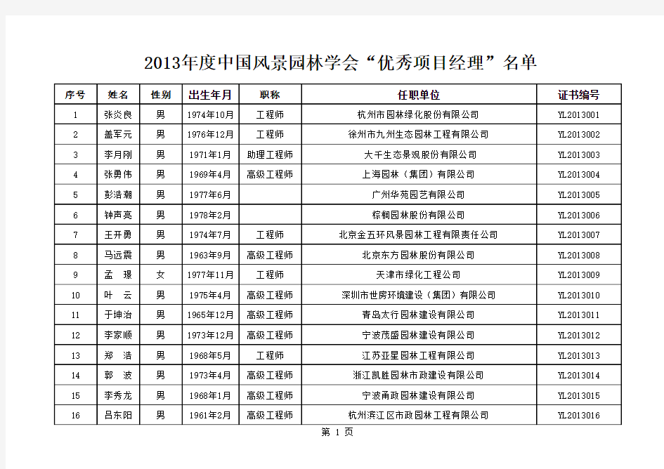 (最终)2014年度中国风景园林学会“优秀项目经理”2013.12.6