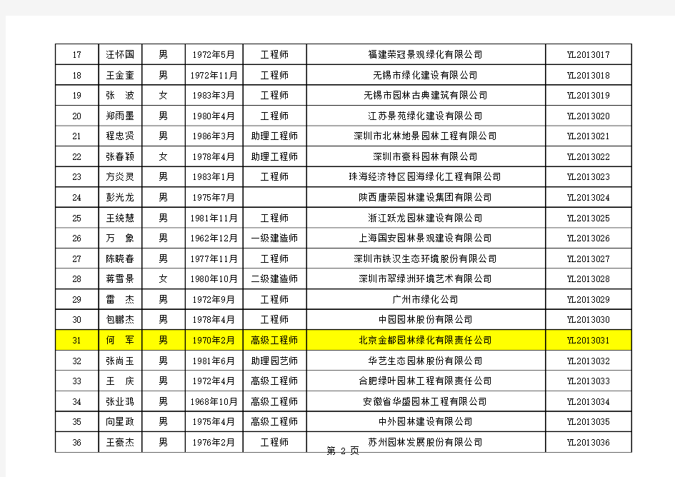 (最终)2014年度中国风景园林学会“优秀项目经理”2013.12.6