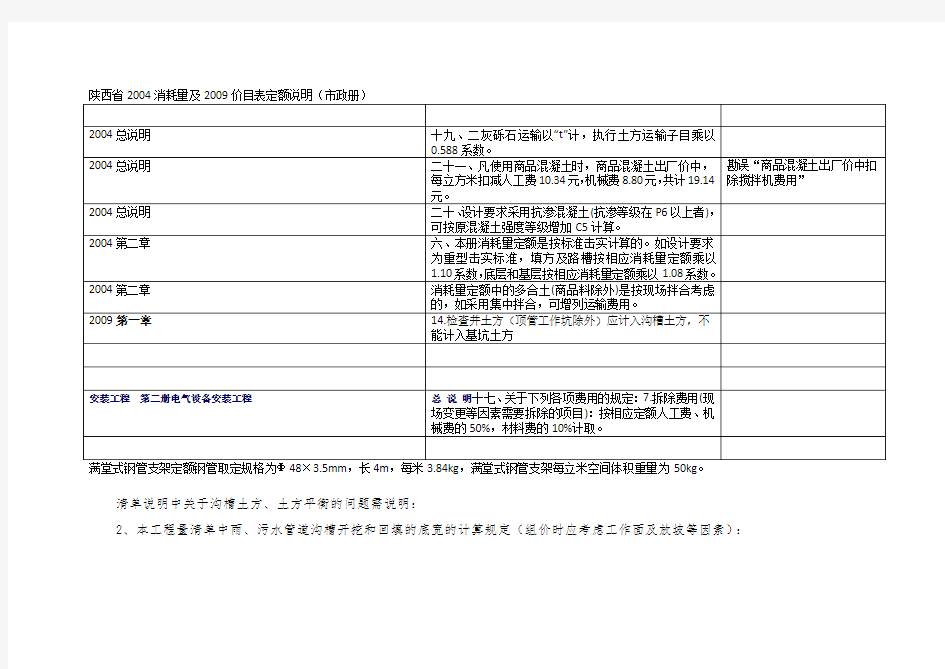 陕西省2004消耗量及2009价目表定额说明(市政册)