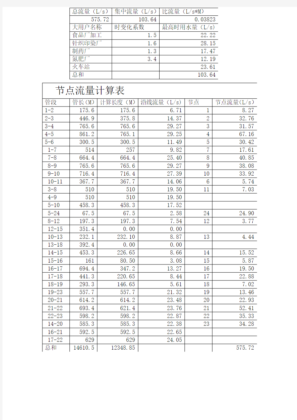 节点流量计算表