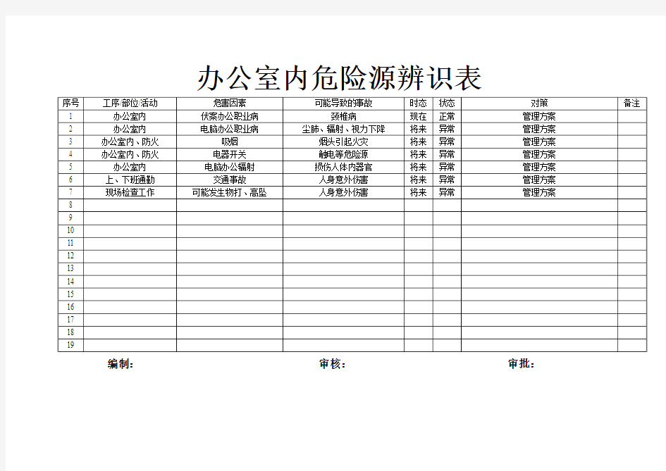 办公室内危险源辨识表