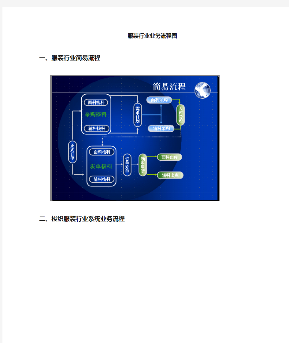 服装业务流程图