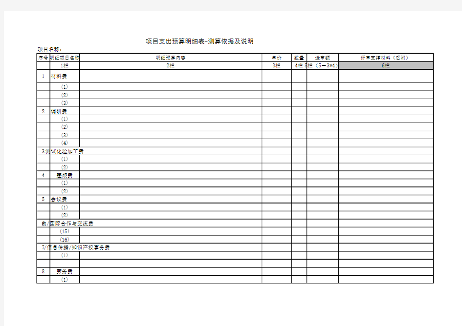 年度建设项目支出预算测算依据及说明