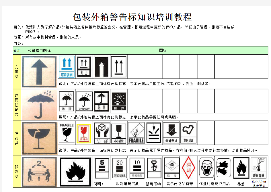 外箱警告标知识培训教程